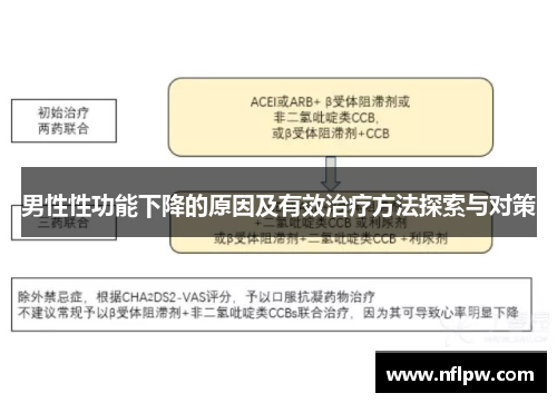 男性性功能下降的原因及有效治疗方法探索与对策