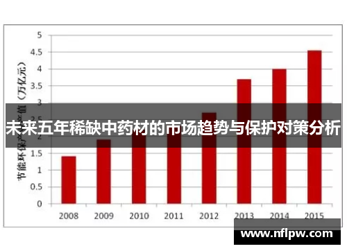 未来五年稀缺中药材的市场趋势与保护对策分析