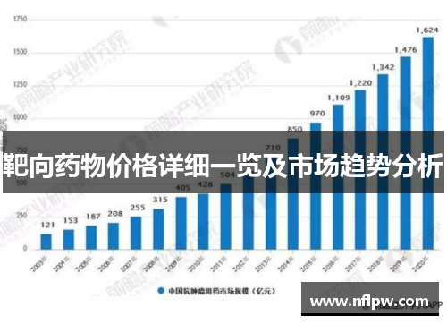 靶向药物价格详细一览及市场趋势分析